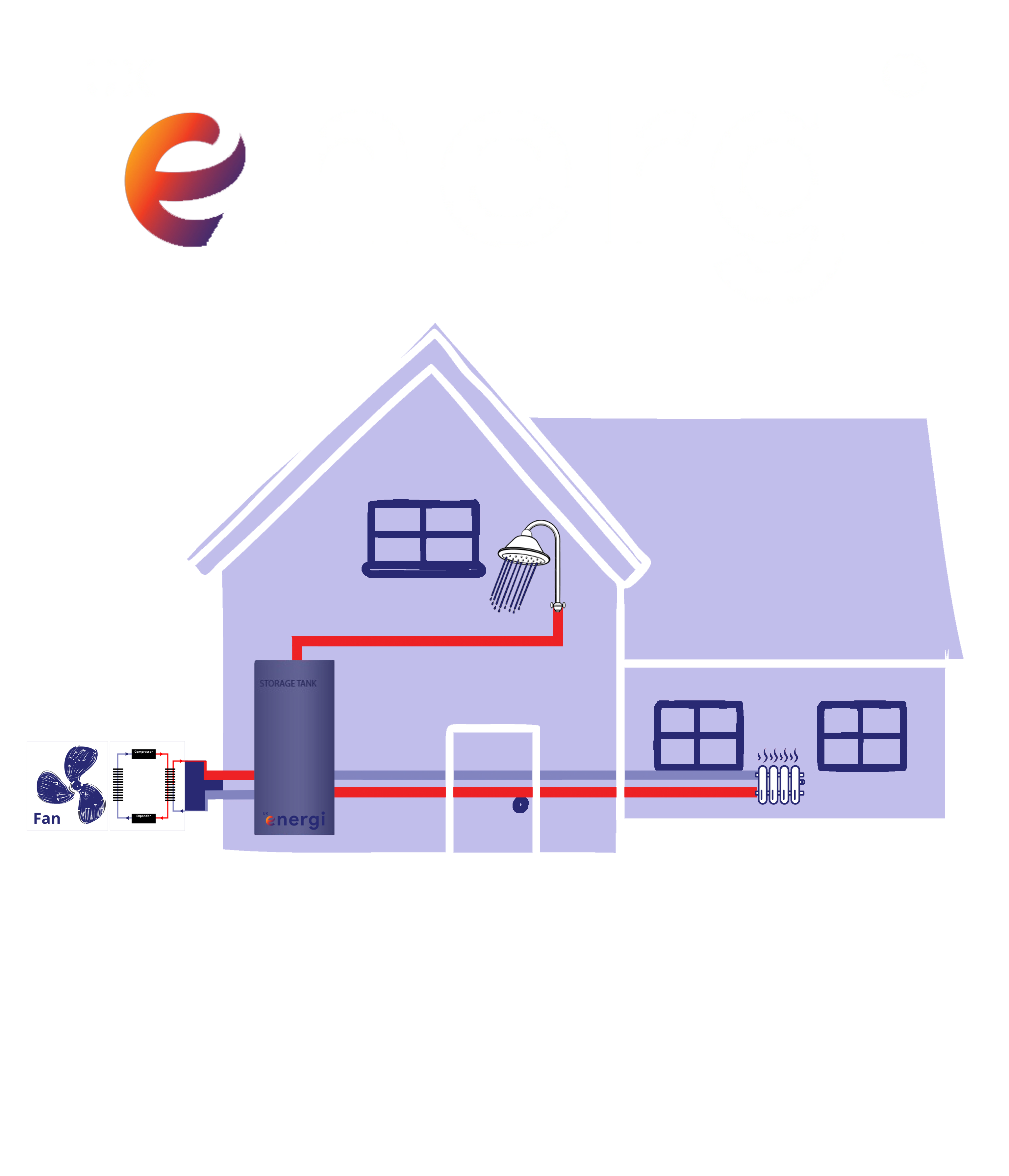 Diagram of how an air source heat pump works